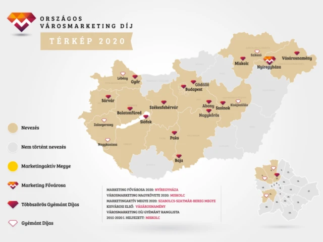 Városmarketing Gyémánt Díj 2020